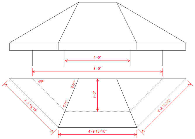 Hip Rafter Size Chart