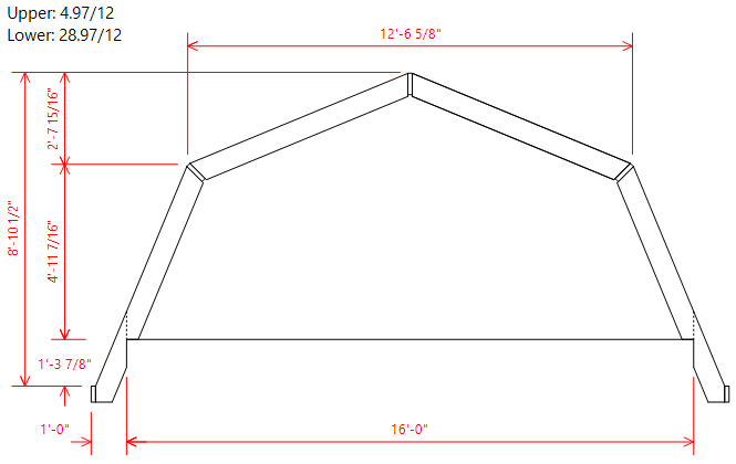 Gambrel Roof Calculator