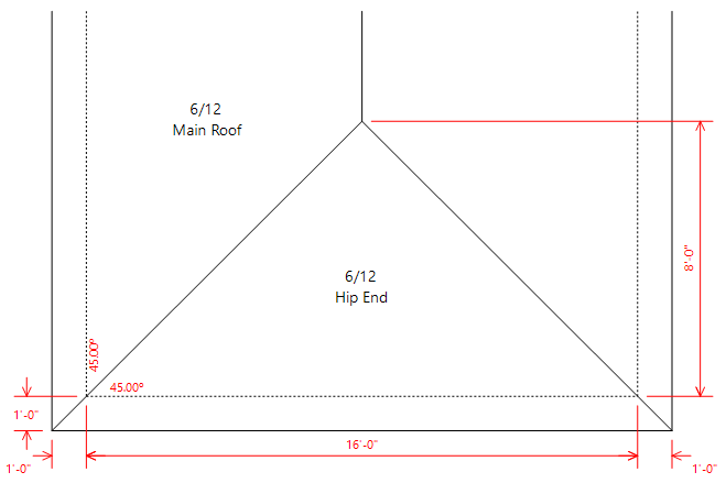 Hip Roof Pitch Chart