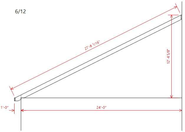 Lean to shed roof angle